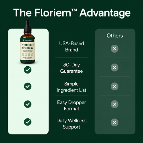 Floriem® Lymphatic Drainage Drops ,  The daily ritual your face, body, and energy have been waiting for.
