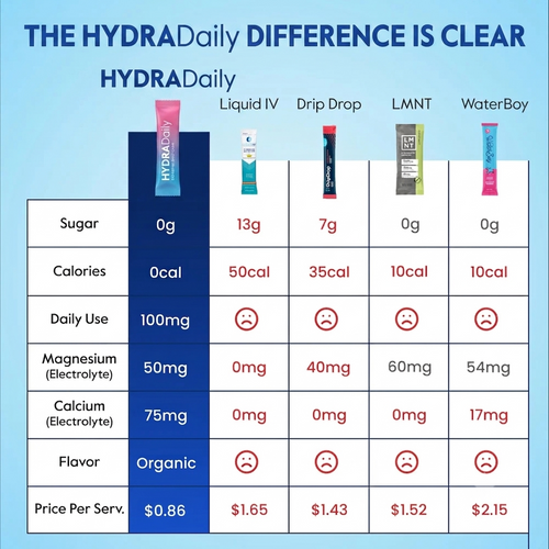 Essential Daily Hydration