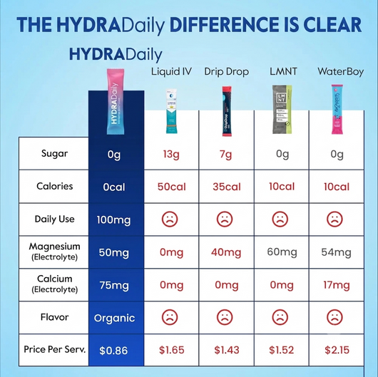 Essential Daily Hydration