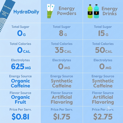 Essential Daily Energy