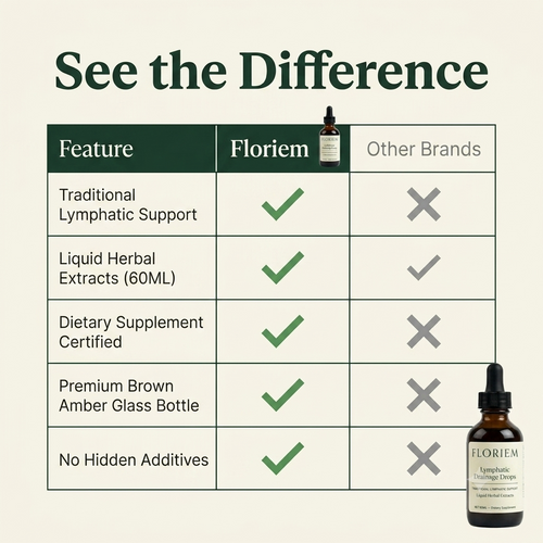 Floriem Lymphatic Drainage Drops For Daily Wellness And Whole-Body Relief