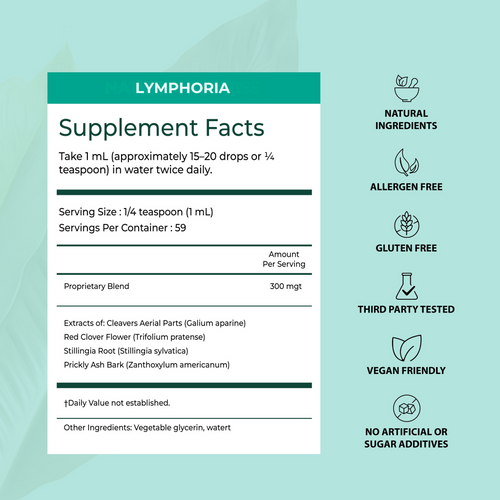Feeling lighter and less swelling in 16 days or less
