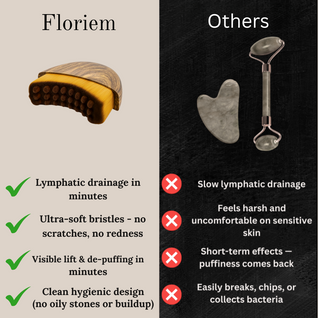 Floriem™ Lymphatic Brush
