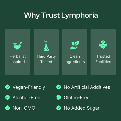 Floriem® Lymphatic Drainage Drops ,  The daily ritual your face, body, and energy have been waiting for.
