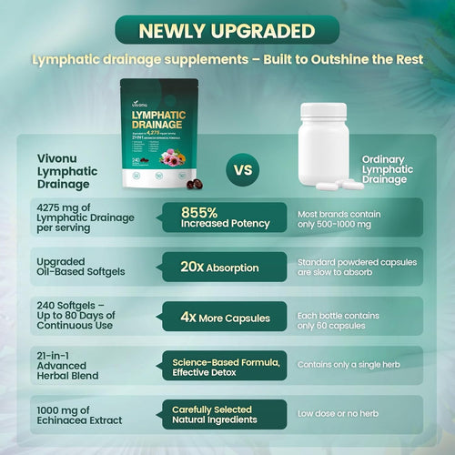 Feeling lighter and less bloated in 14 days or less