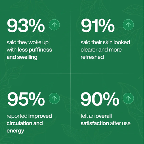 Feeling lighter and less swelling in 16 days or less